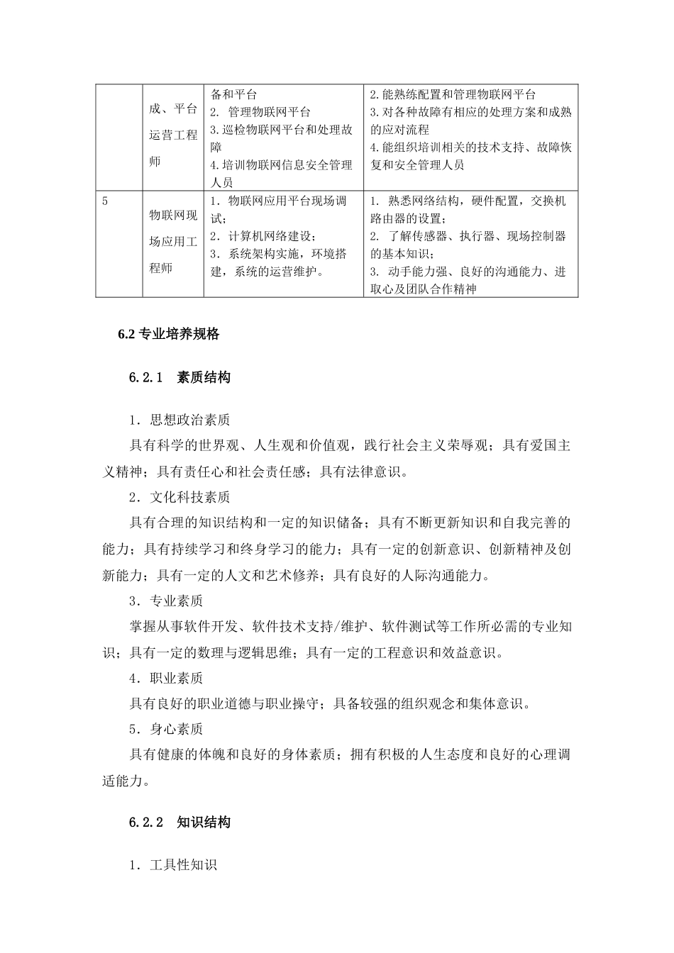 级物联网技术专业人才培养方案25_第3页