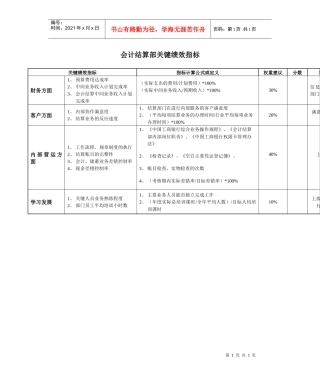 某银行会计结算部关键绩效指标