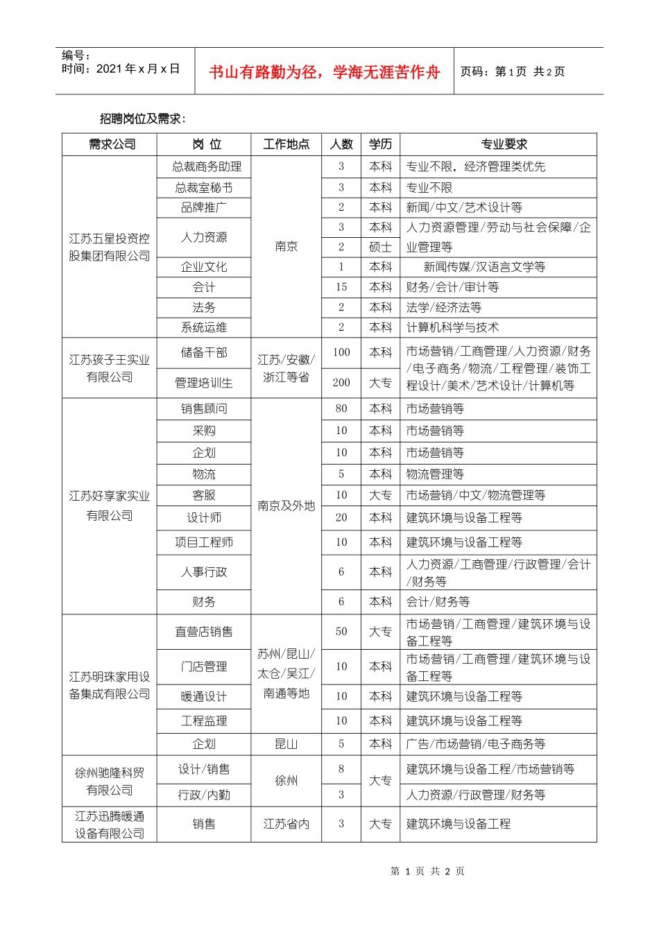 招聘岗位及需求_第1页