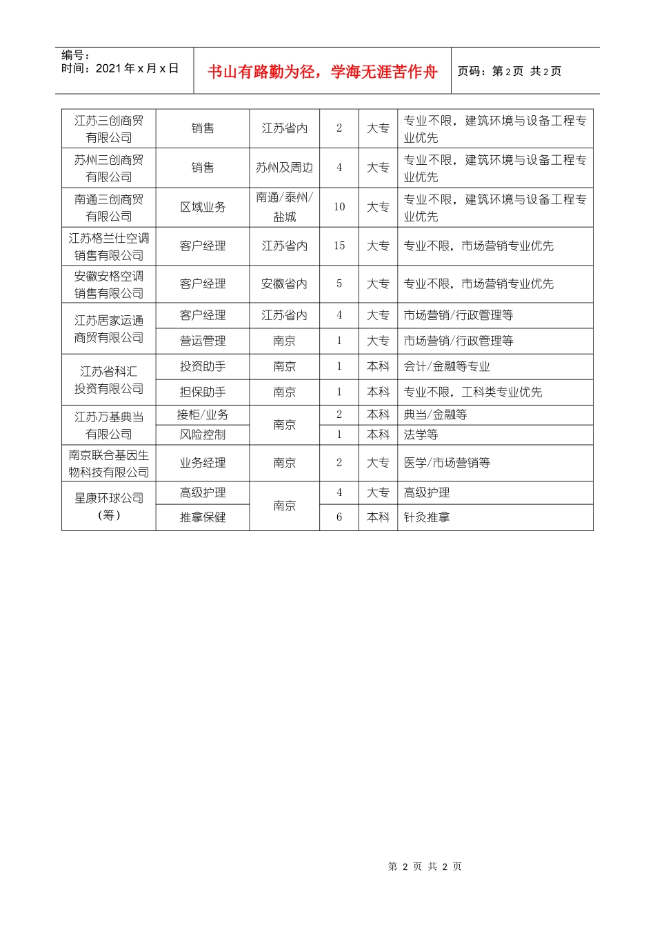 招聘岗位及需求_第2页