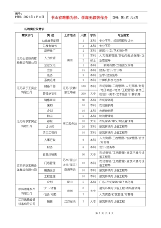 招聘岗位及需求