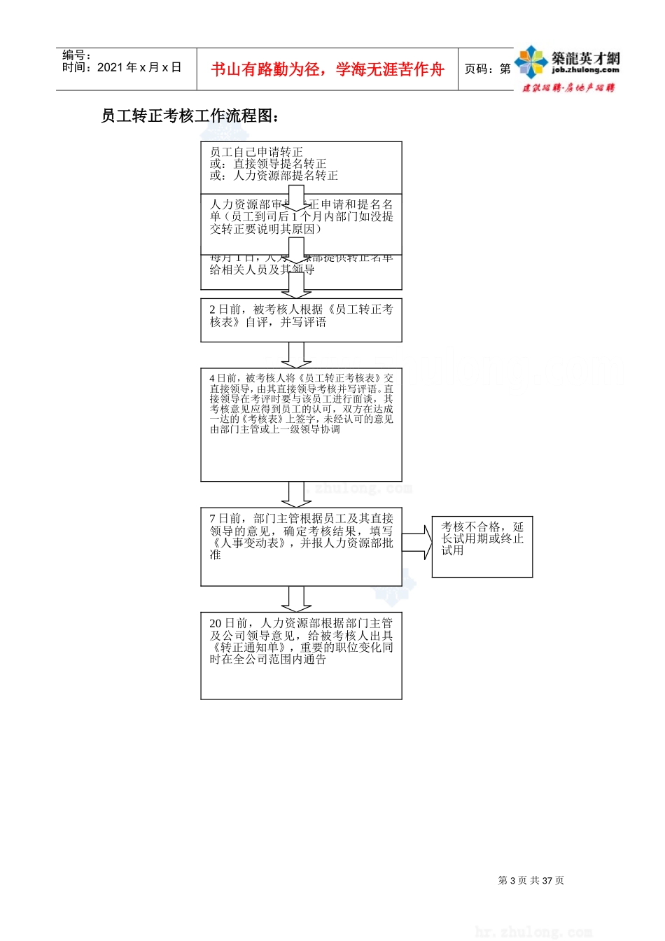 职员招聘与制度_第3页