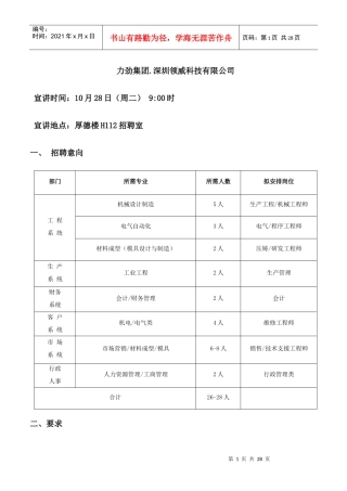 某科技集团招聘简章