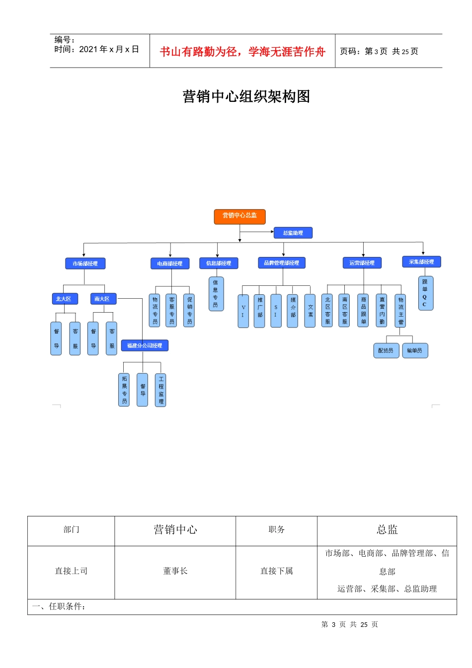 营销中心职务汇总_第3页