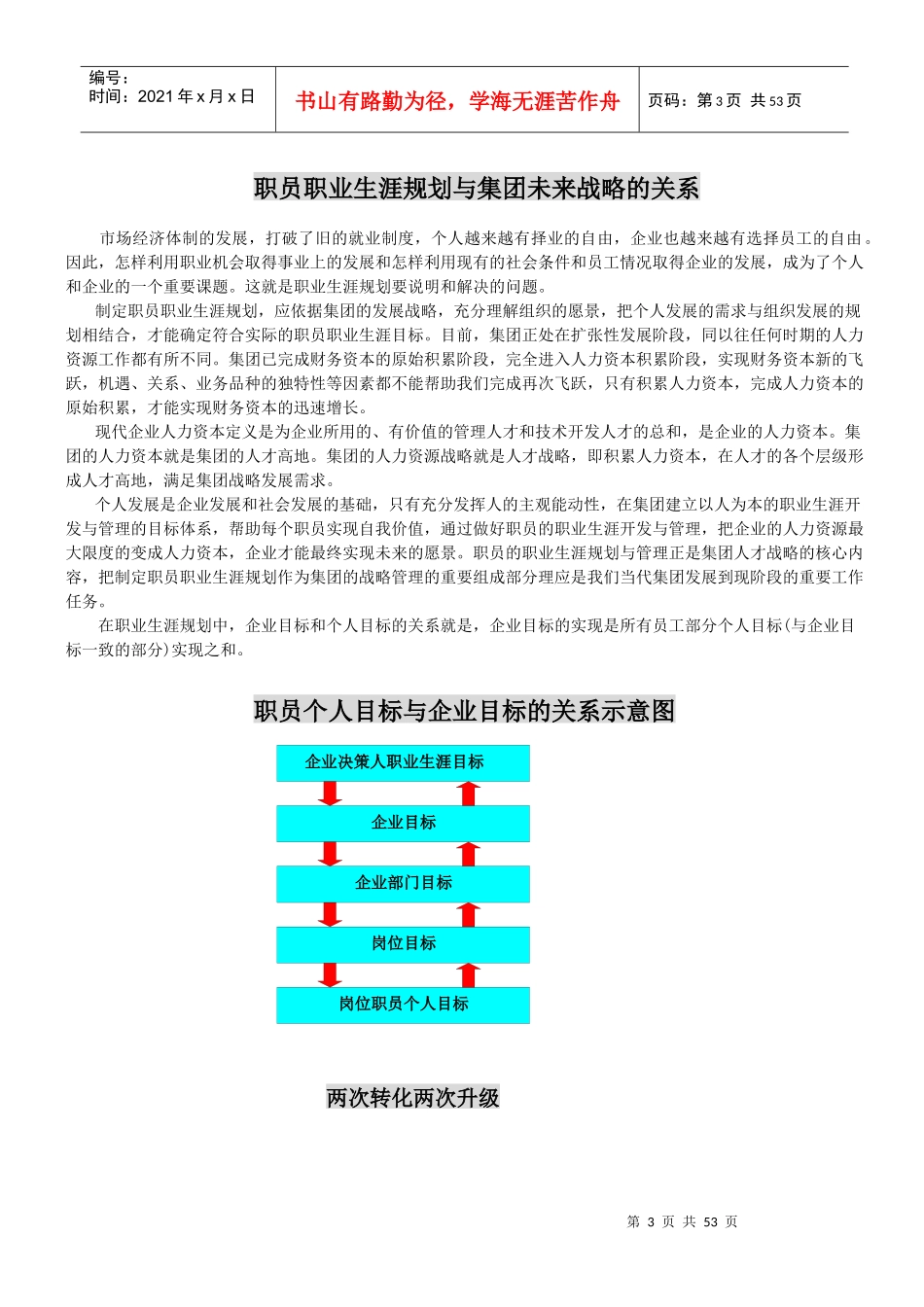 职业生涯规划知识手册325《当代集团职员职业生涯知识手册》_第3页