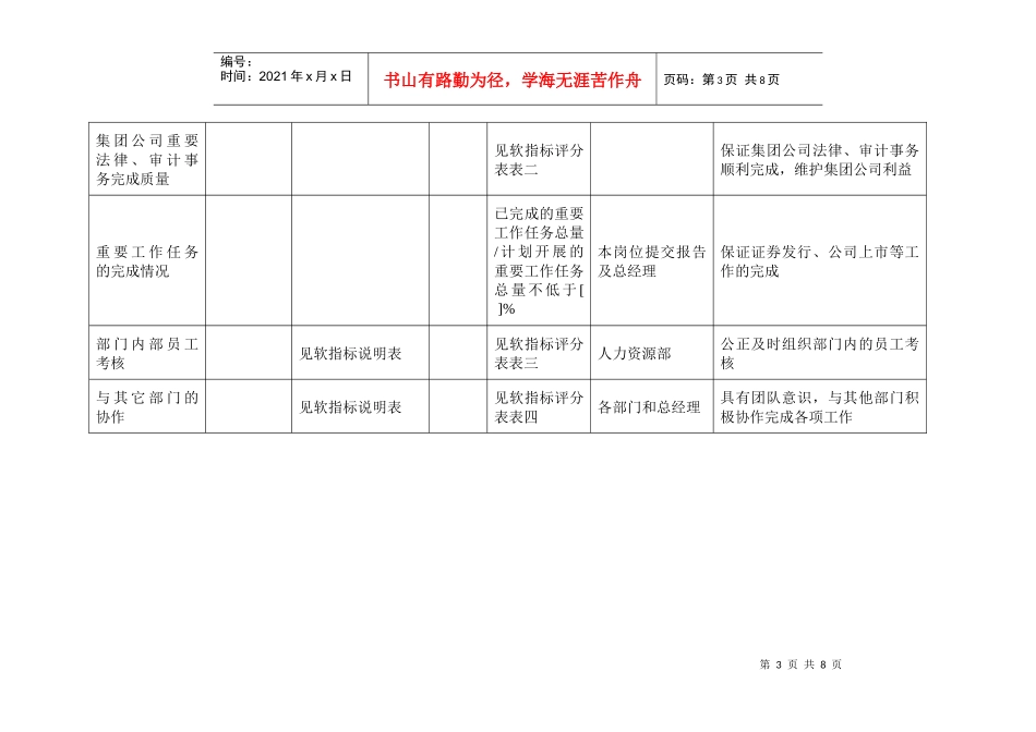 投资公司主管投资管理副总经理岗位kpi组成表_第3页