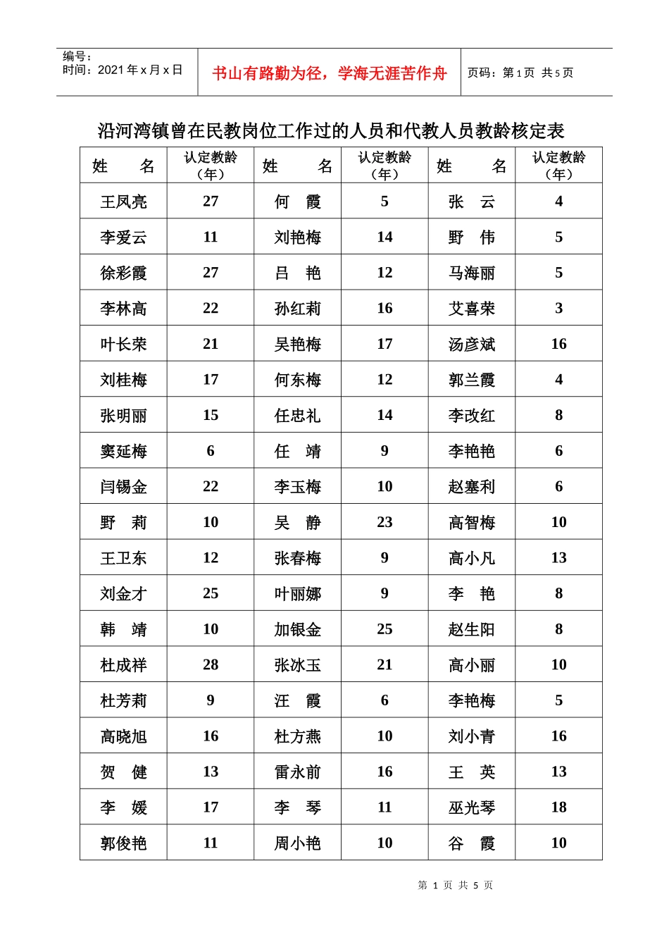 沿河湾镇曾在民教岗位工作过的人员和代教人员教龄核定..._第1页