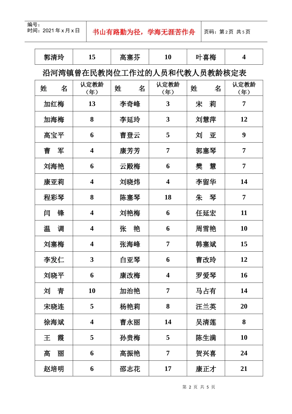 沿河湾镇曾在民教岗位工作过的人员和代教人员教龄核定..._第2页