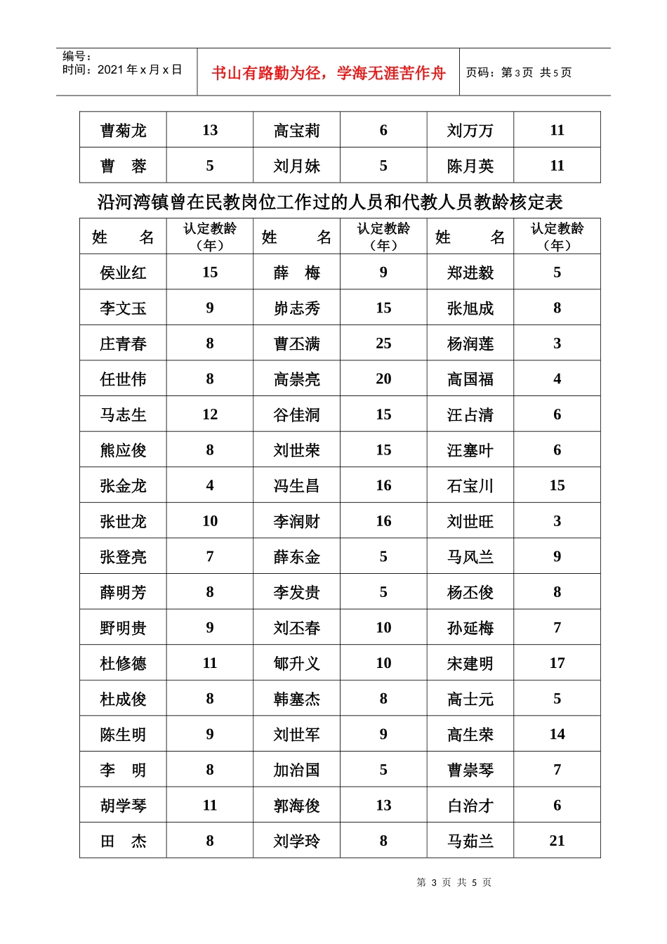 沿河湾镇曾在民教岗位工作过的人员和代教人员教龄核定..._第3页
