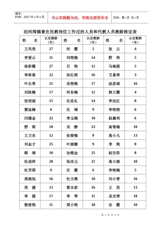 沿河湾镇曾在民教岗位工作过的人员和代教人员教龄核定...