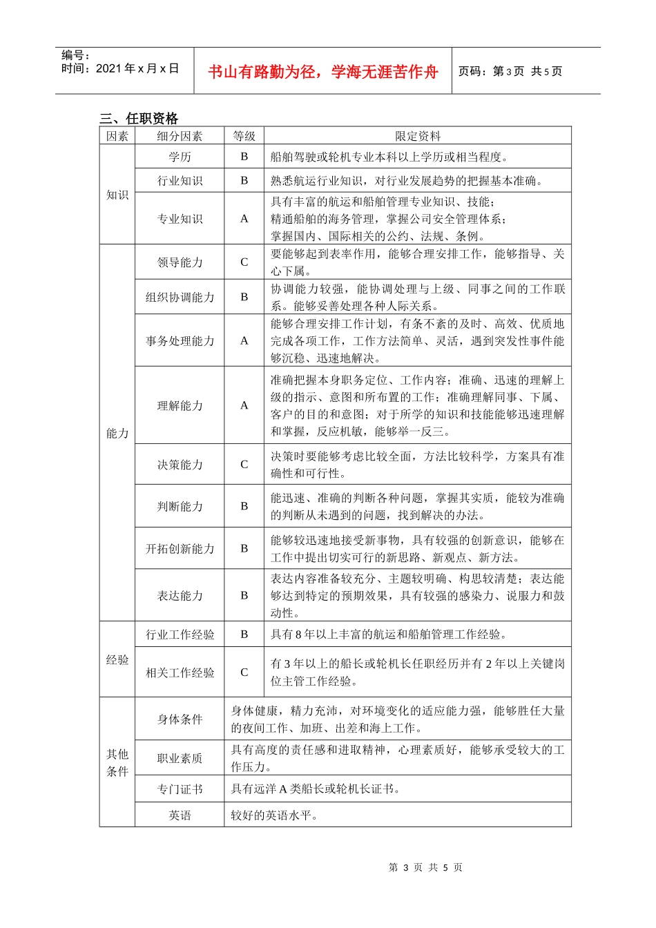 船管部船员总管岗位任务说明书_第3页