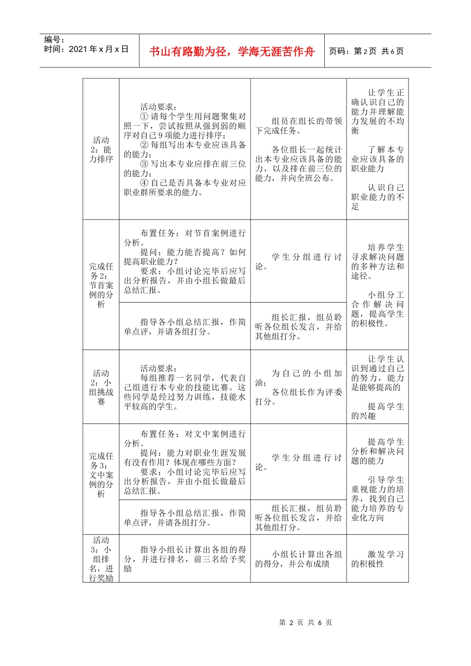 职业能力价值观_第2页