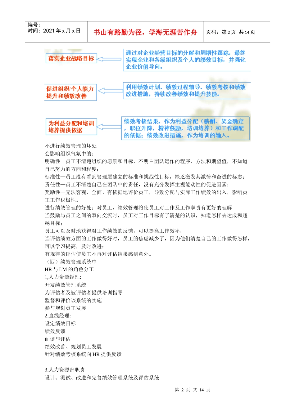 第四章_绩效考评与绩效管理_第2页