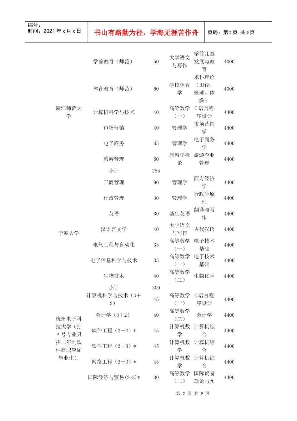 浙江省XXXX年选拔优秀应届高职高专毕业生进入本科学习_第2页