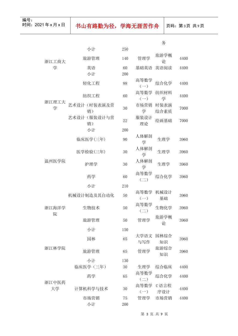 浙江省XXXX年选拔优秀应届高职高专毕业生进入本科学习_第3页