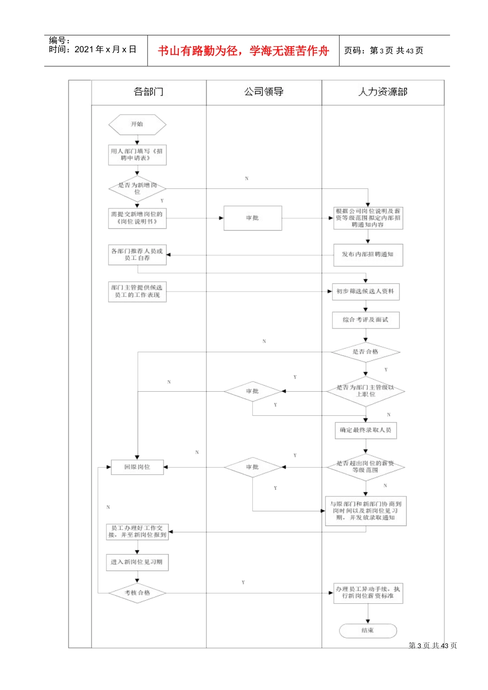 生与堂公司—人事制度_第3页