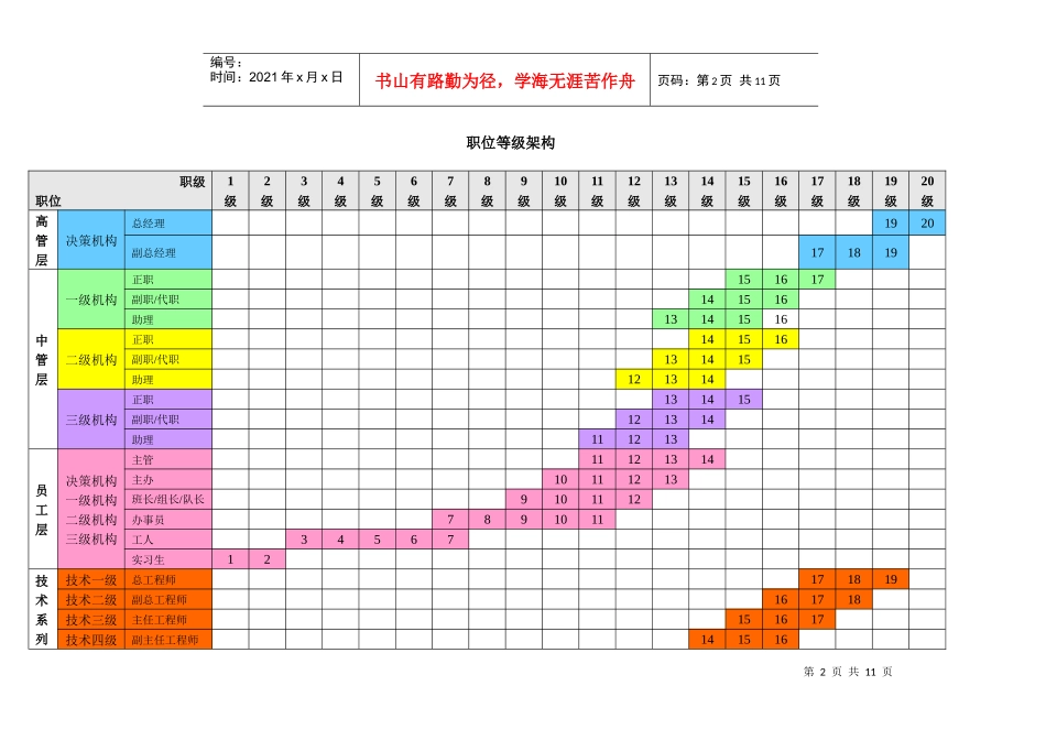 职位等级与职级描述_第3页
