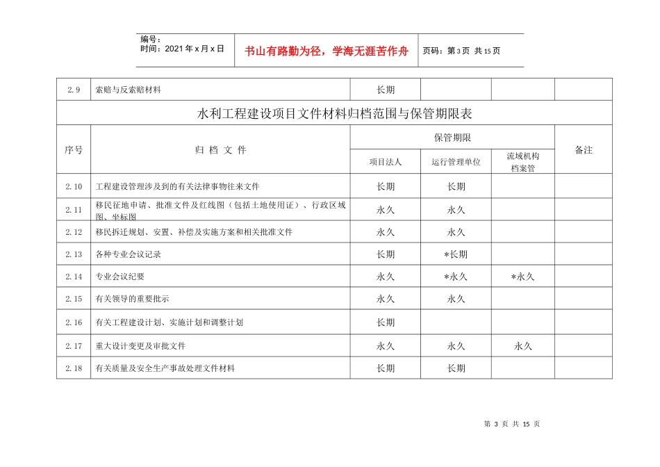 档案保管期限表(_第3页