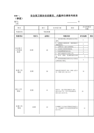 江动股份-安全保卫部治安侦察员、内勤岗位绩效考核表
