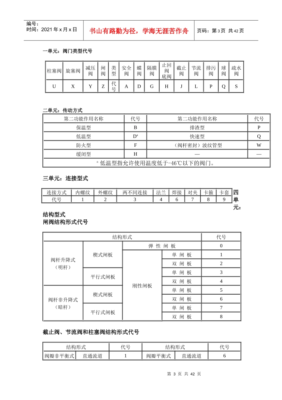 阀门培训课件_第3页