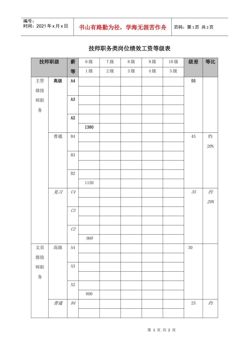 技师职务类岗位绩效工资等级表_第1页