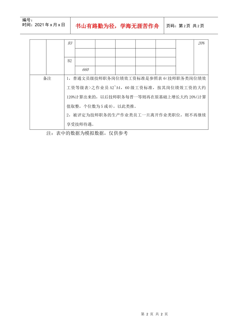 技师职务类岗位绩效工资等级表_第2页