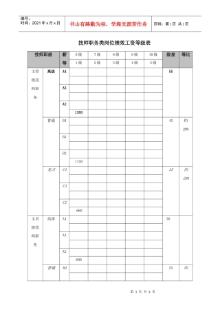 技师职务类岗位绩效工资等级表