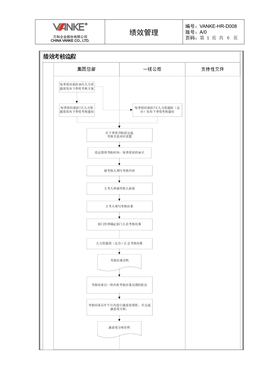 第九章绩效管理_第2页