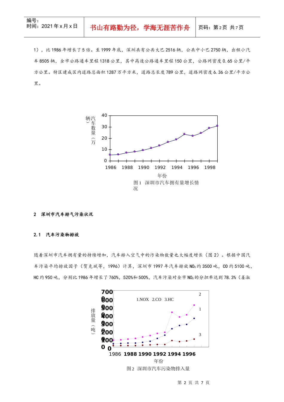 深圳市汽车排气污染的管制与防治_第2页