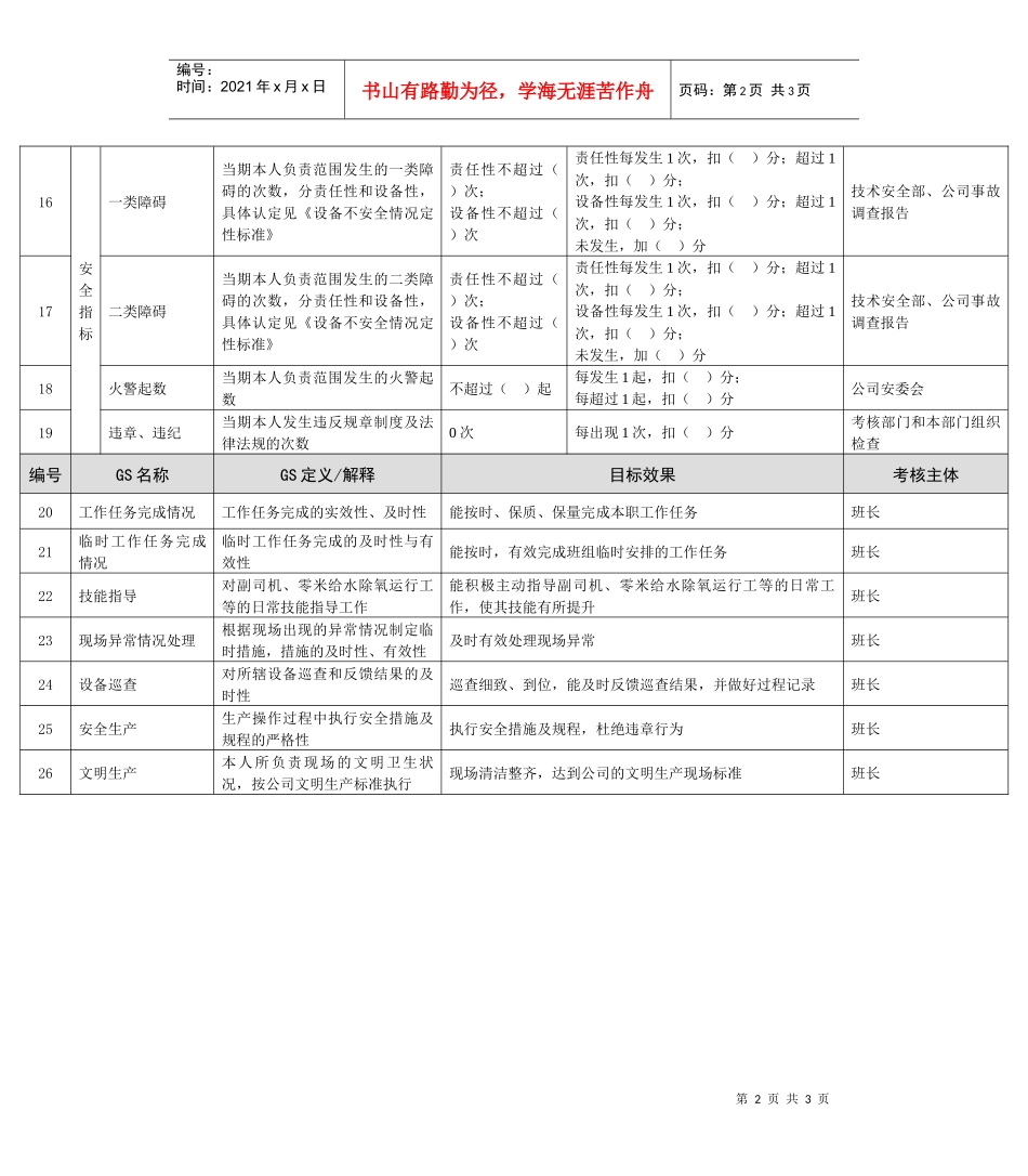 某能源集团汽机司机绩效考核指标_第2页