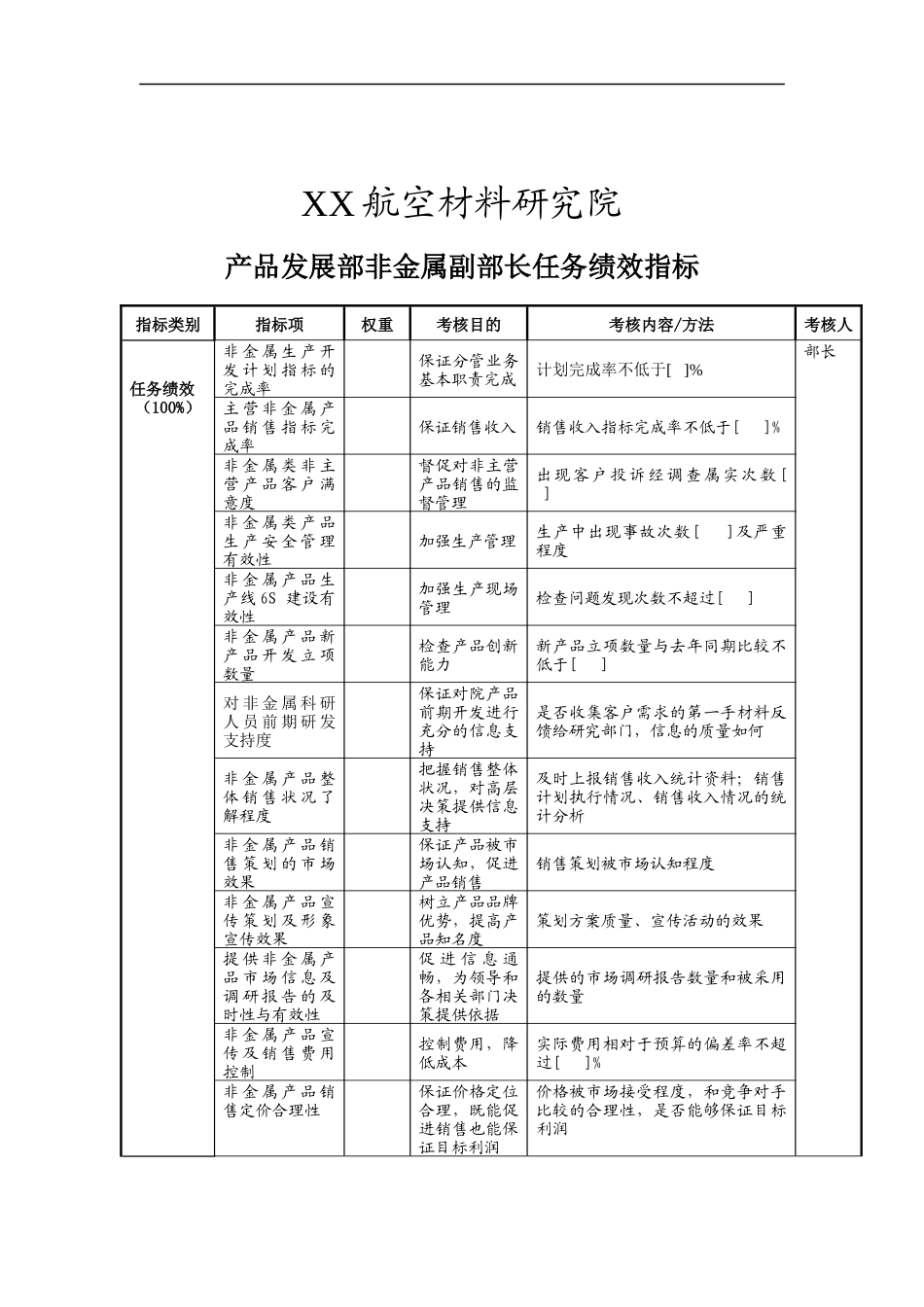 航空材料研究院产品发展部非金属副部长任务绩效指标_第1页