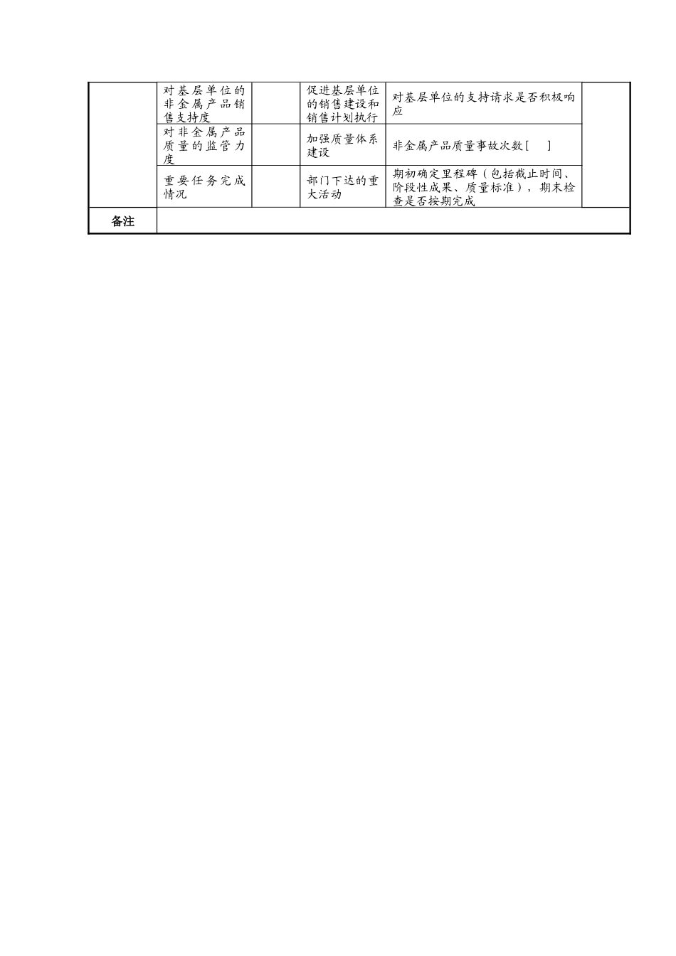 航空材料研究院产品发展部非金属副部长任务绩效指标_第2页