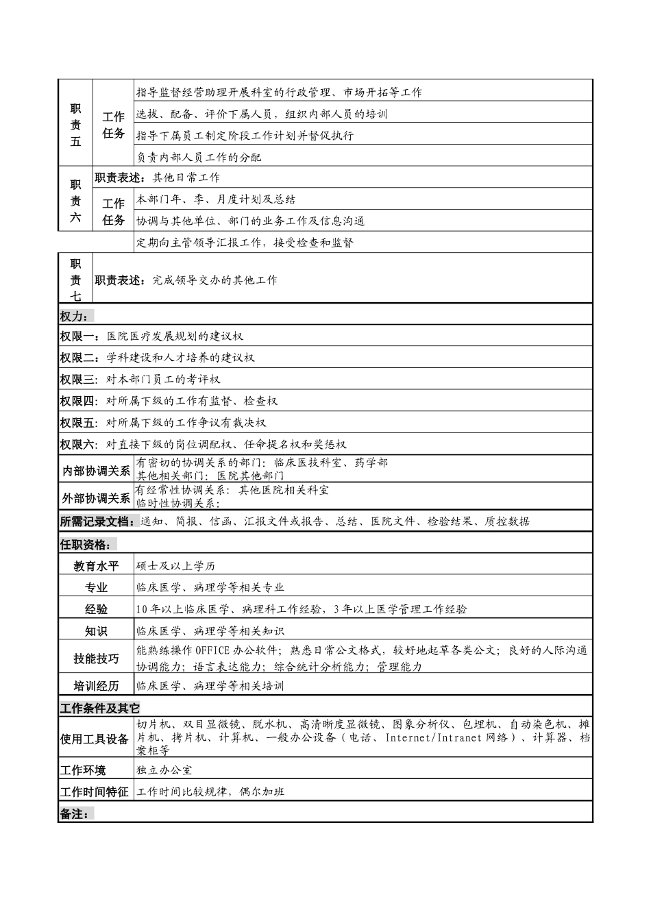 湖北新华医院病理科主任岗位说明书_第2页