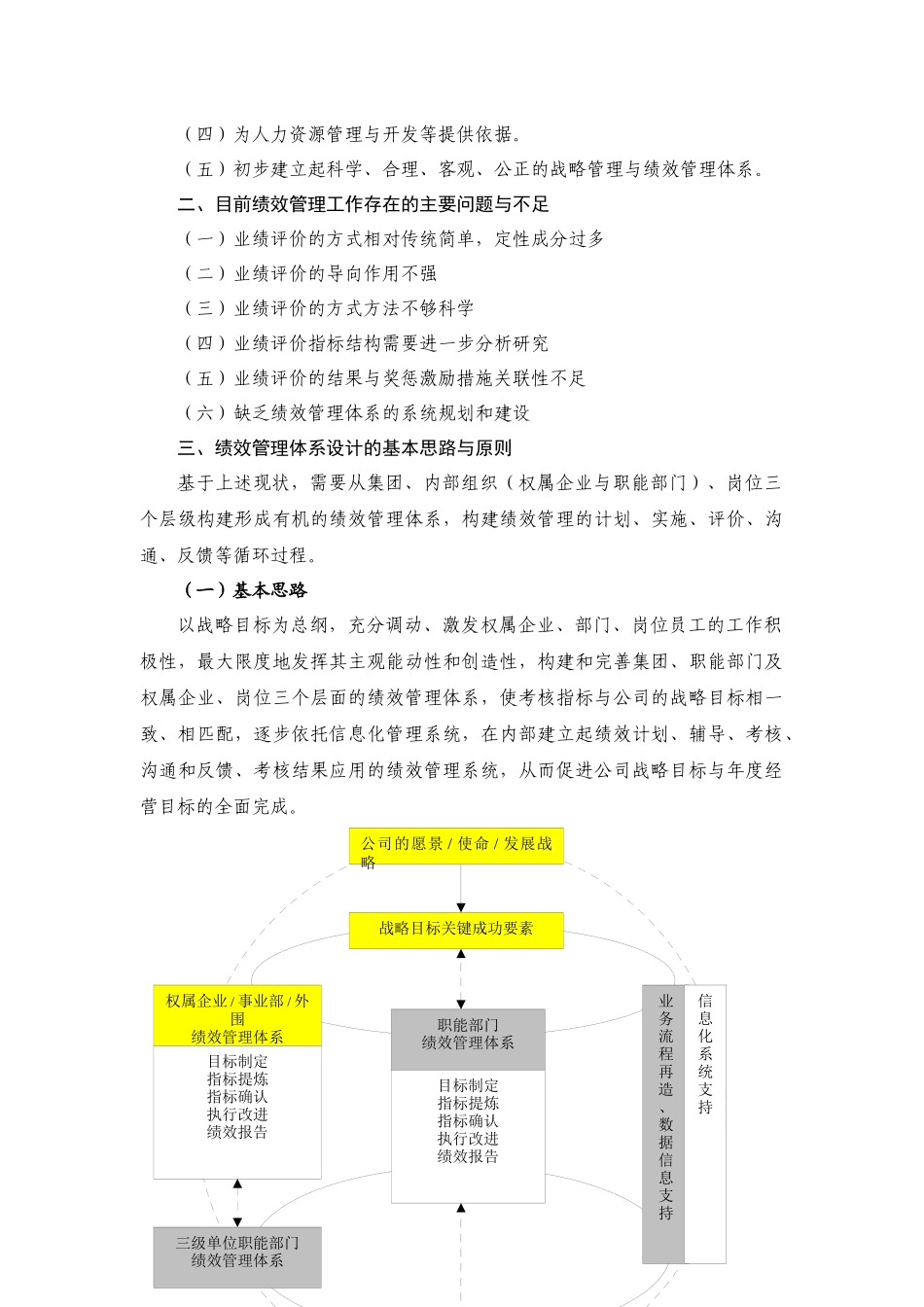 绩效管理体系构建的基本思路与方案_第2页