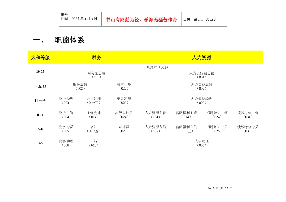 房地产基准职位列表和职位描述_第2页