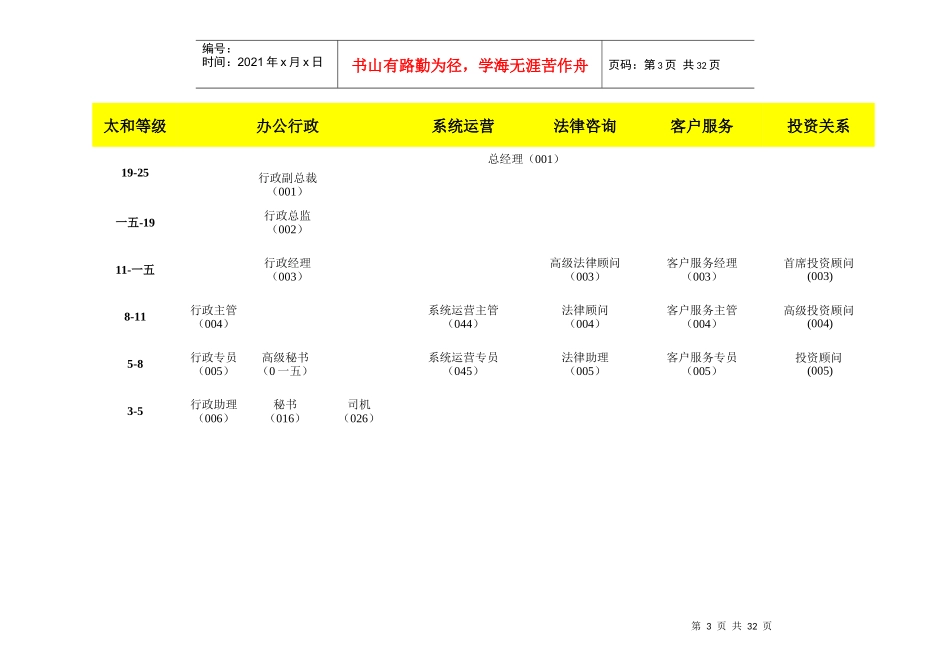 房地产基准职位列表和职位描述_第3页