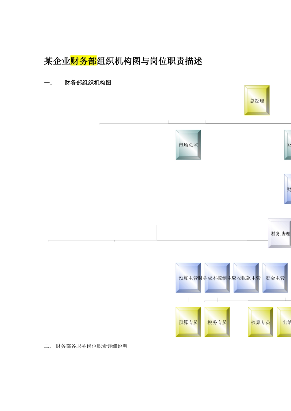 某企业财务部组织机构与岗位职责描述_第1页