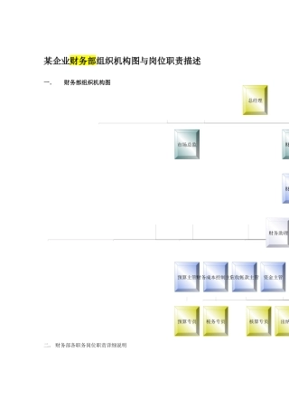 某企业财务部组织机构与岗位职责描述