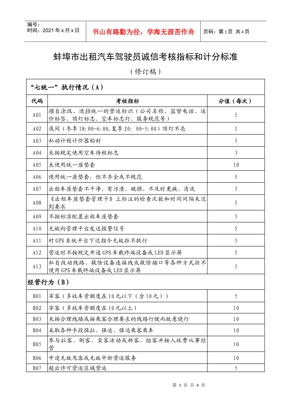 蚌埠市出租汽车驾驶员诚信考核指标和计分标准_第1页