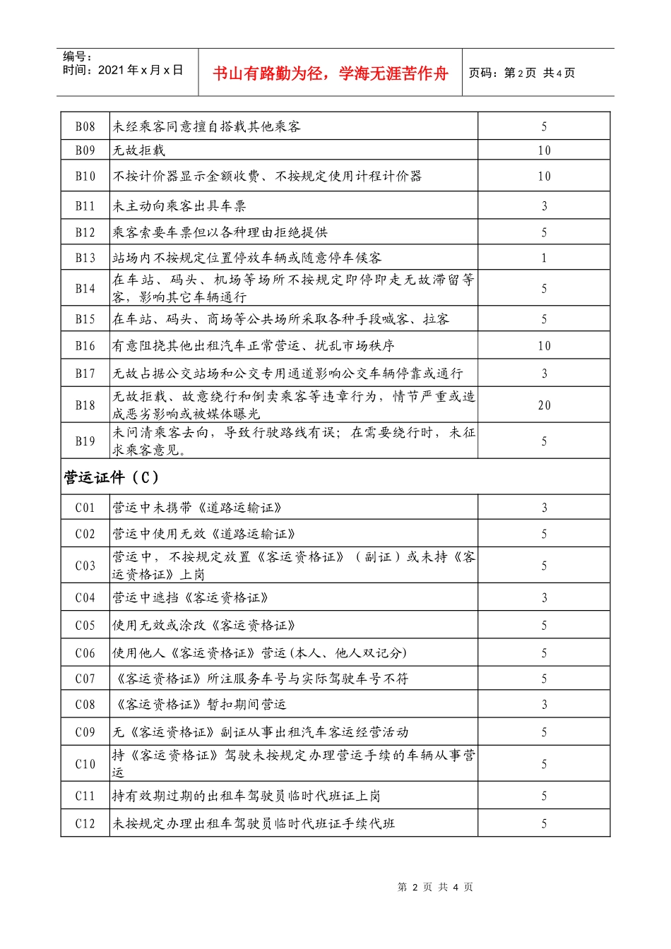 蚌埠市出租汽车驾驶员诚信考核指标和计分标准_第2页
