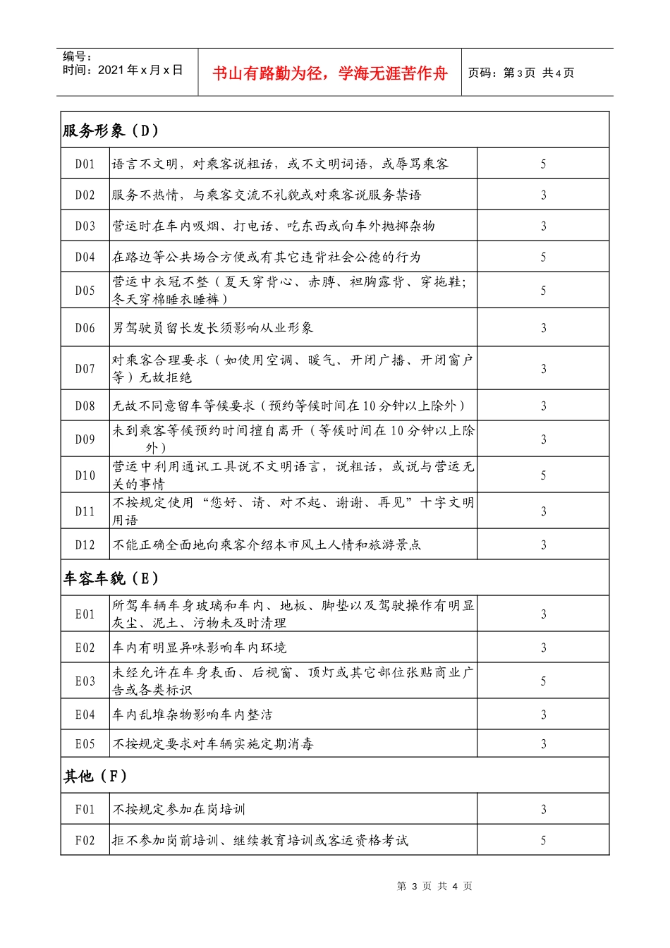 蚌埠市出租汽车驾驶员诚信考核指标和计分标准_第3页