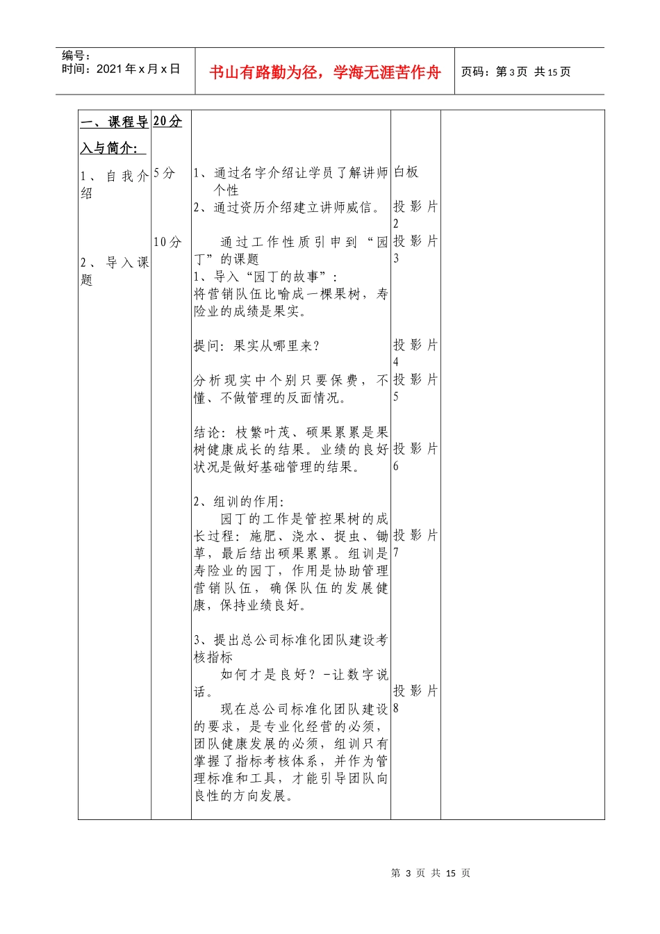 标准化团队和KPI指标_第3页