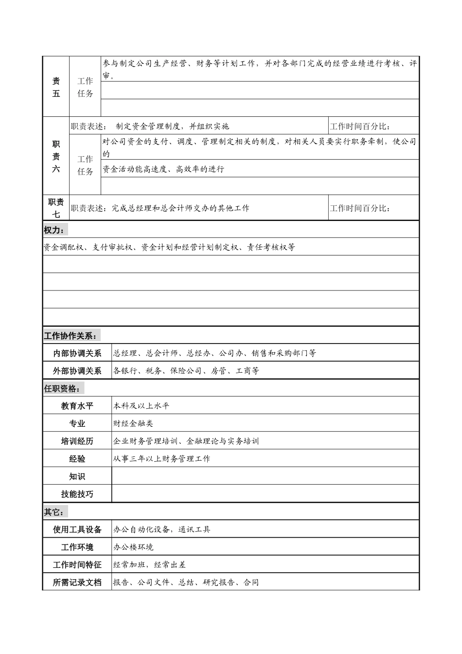 总经理助理兼资金部经理职务说明书_第2页