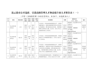 连云港市公开选拔、引进高级管理人才和高端专业人才职