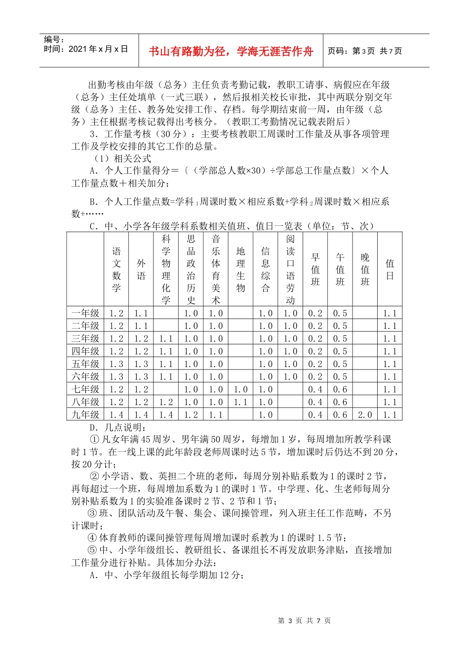 教职工奖励性绩效工资考核方案_第3页