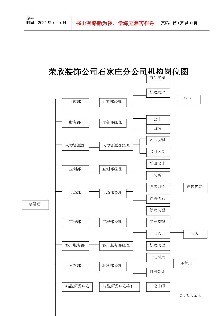 装饰公司员工手册(DOC35页)_第3页