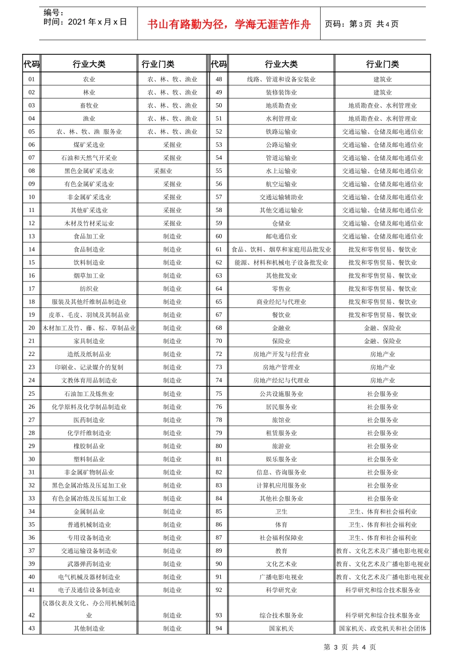 用人单位需求信息的登记表_第3页