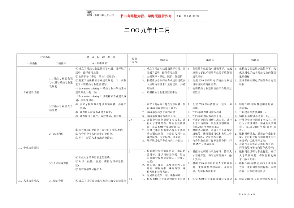 湖南省高等职业院校精品专业建设规划_第2页