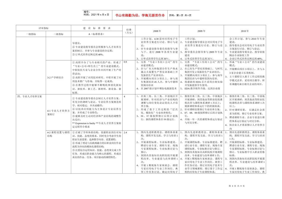 湖南省高等职业院校精品专业建设规划_第3页