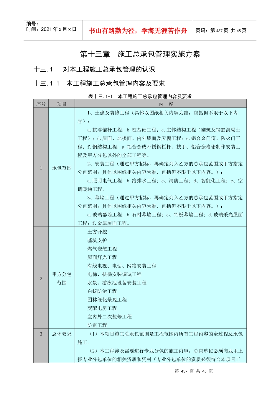 施工总承包管理实施方案培训资料_第1页